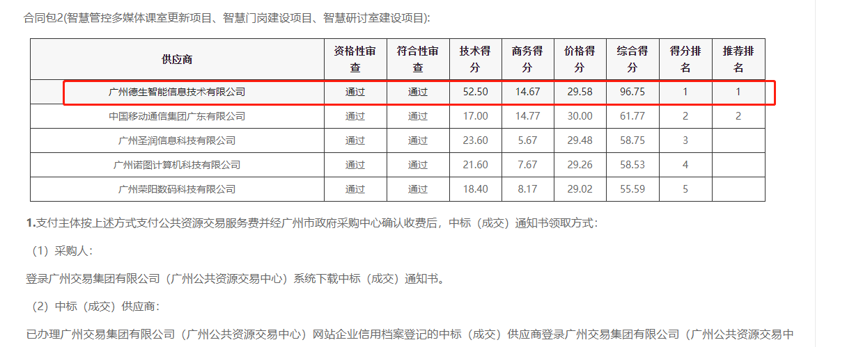 瓦力游戏官方喜提大标！ 智慧校园一卡通，助力广州市技师学院校园信息化建设